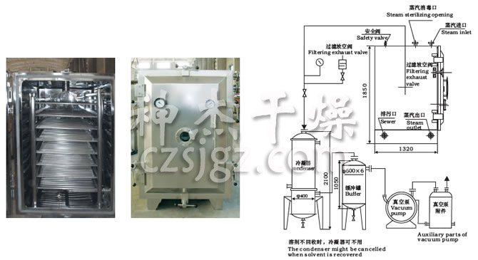 FZG/YZG方形、圓形靜態(tài)真空干燥機結(jié)構(gòu)示意圖