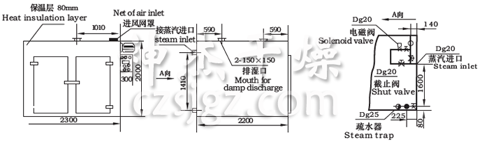 CT-C系列熱風循環烘箱示意圖