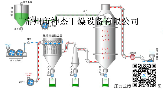 蘆筍汁濃縮液噴霧干燥